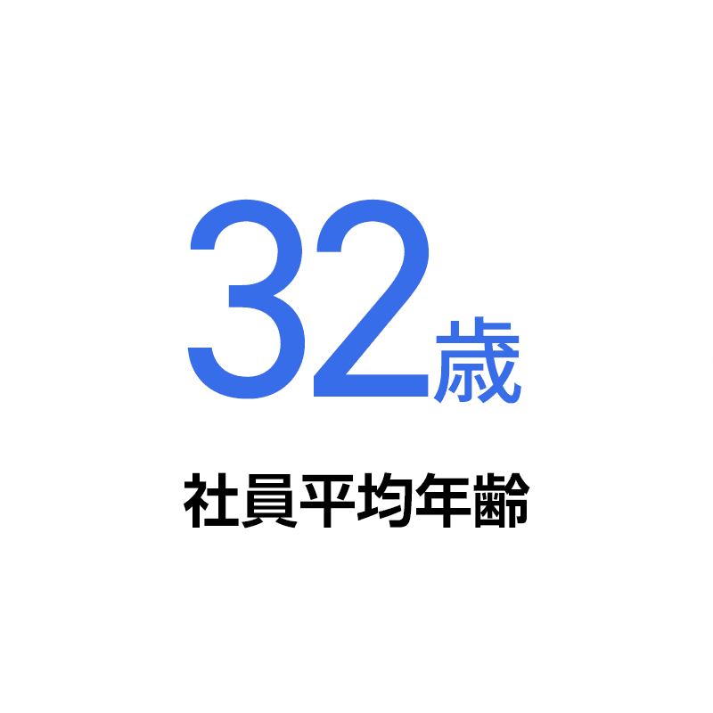 社員平均年齢32歳｜設備工事｜給排水・空調・配管｜加藤テック株式会社