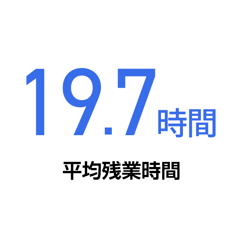 平均残業時間19.7時間｜設備工事｜給排水・空調・配管｜加藤テック株式会社