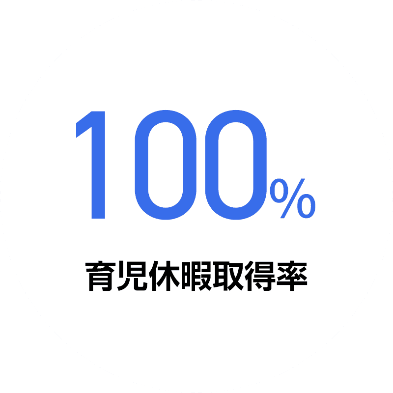育児休暇取得率100％｜設備工事｜給排水・空調・配管｜加藤テック株式会社