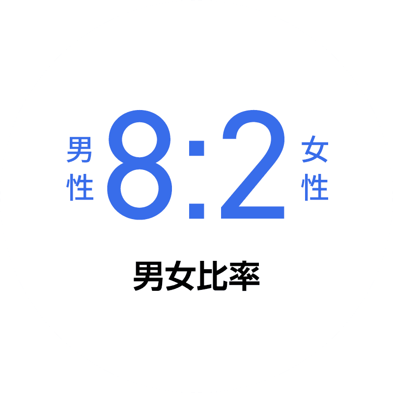男女比8対2｜設備工事｜給排水・空調・配管｜加藤テック株式会社